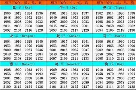 1994年什么命|1994年出生是什么属性的命？是什么生肖？